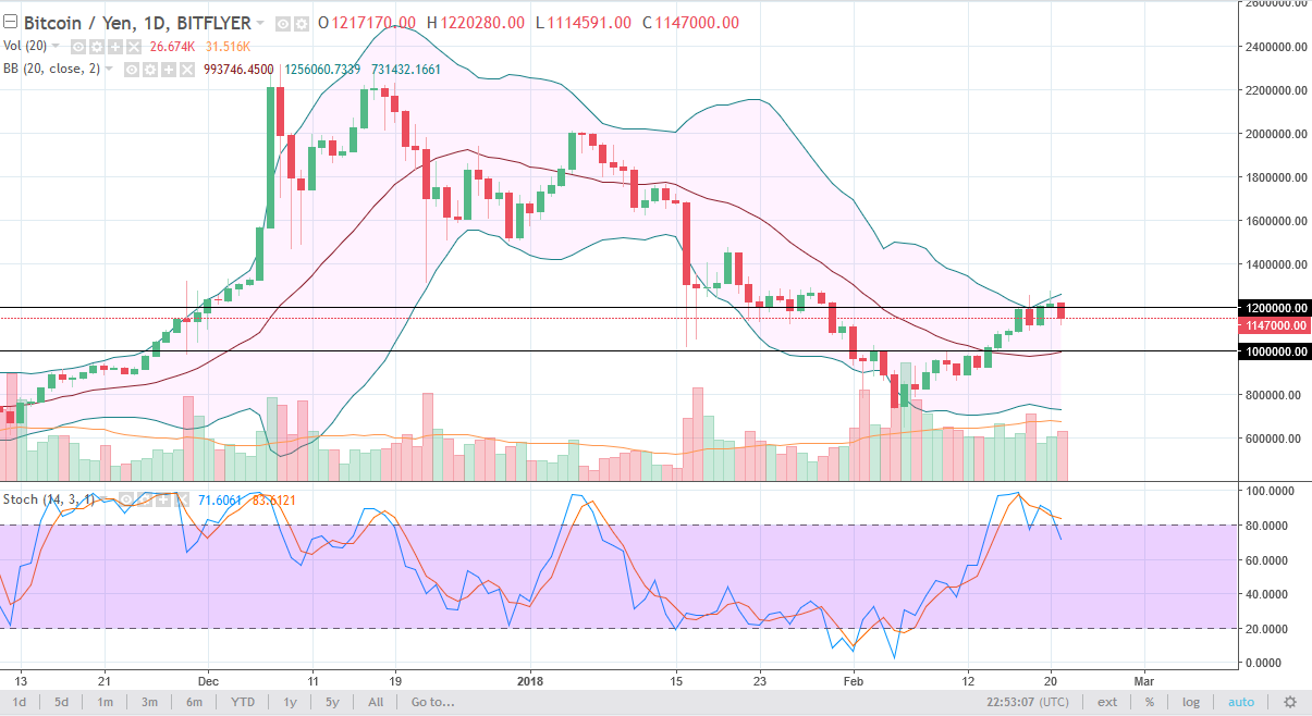 البتكوين/الين الياباني 